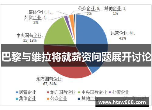 巴黎与维拉将就薪资问题展开讨论